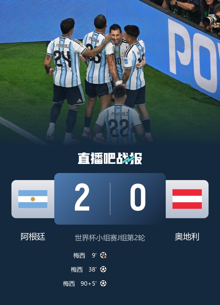 梅西18球独享世界杯射手王 阿根廷2-0奥地利提前出线