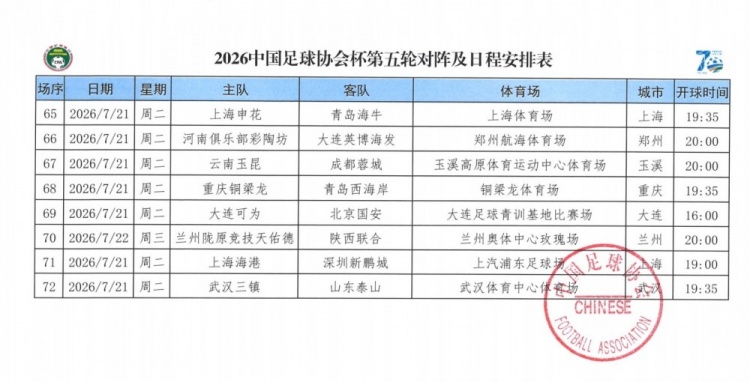 足协杯第五轮定档:海港7月21日主场迎战深圳新鹏城 足协杯第五轮定档:海港7月21日主场迎战深圳新鹏城