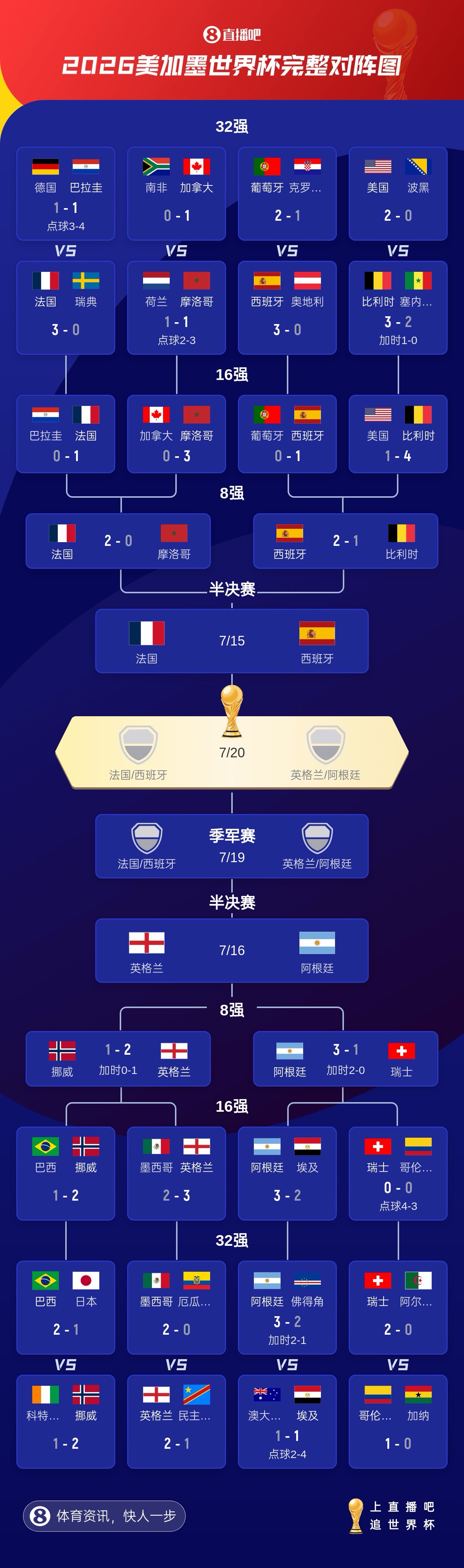 英阿大战现场：瑟洛特思考人生，哈兰德急成老詹，制胜公式显灵