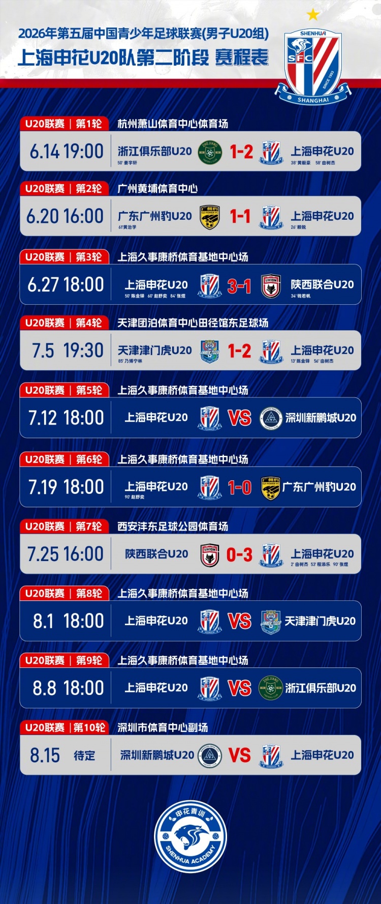 中青赛U20：申花客场3-0陕西联合，由树杰2分钟闪击