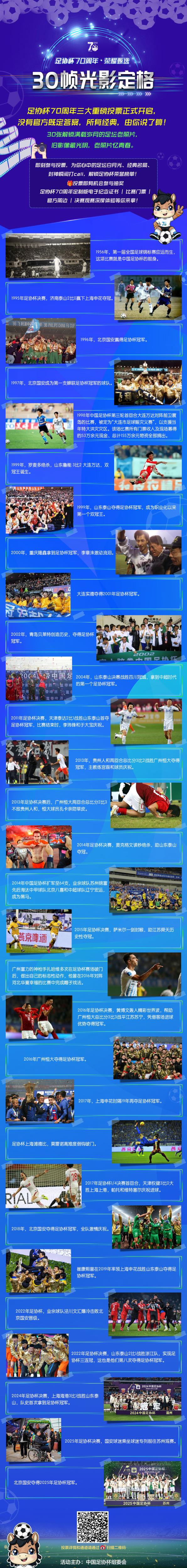 足坛70周年30张经典照片投票启动 体坛周报发起历史瞬间甄选 足坛70周年30张经典照片投票启动 体坛周报发起历史瞬间甄选