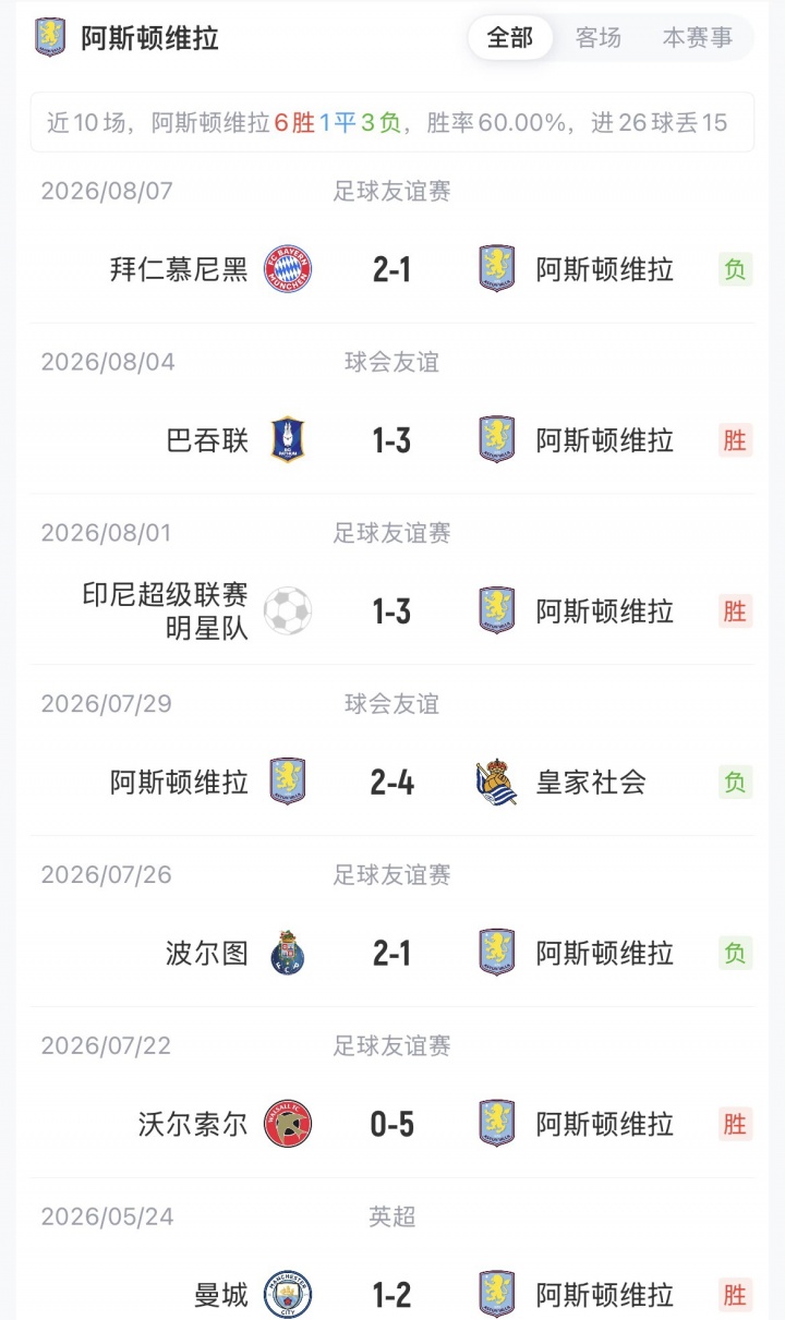 阿克利乌什巴黎首秀 维蒂尼亚先发登贝莱替补 阿克利乌什巴黎首秀 维蒂尼亚先发登贝莱替补