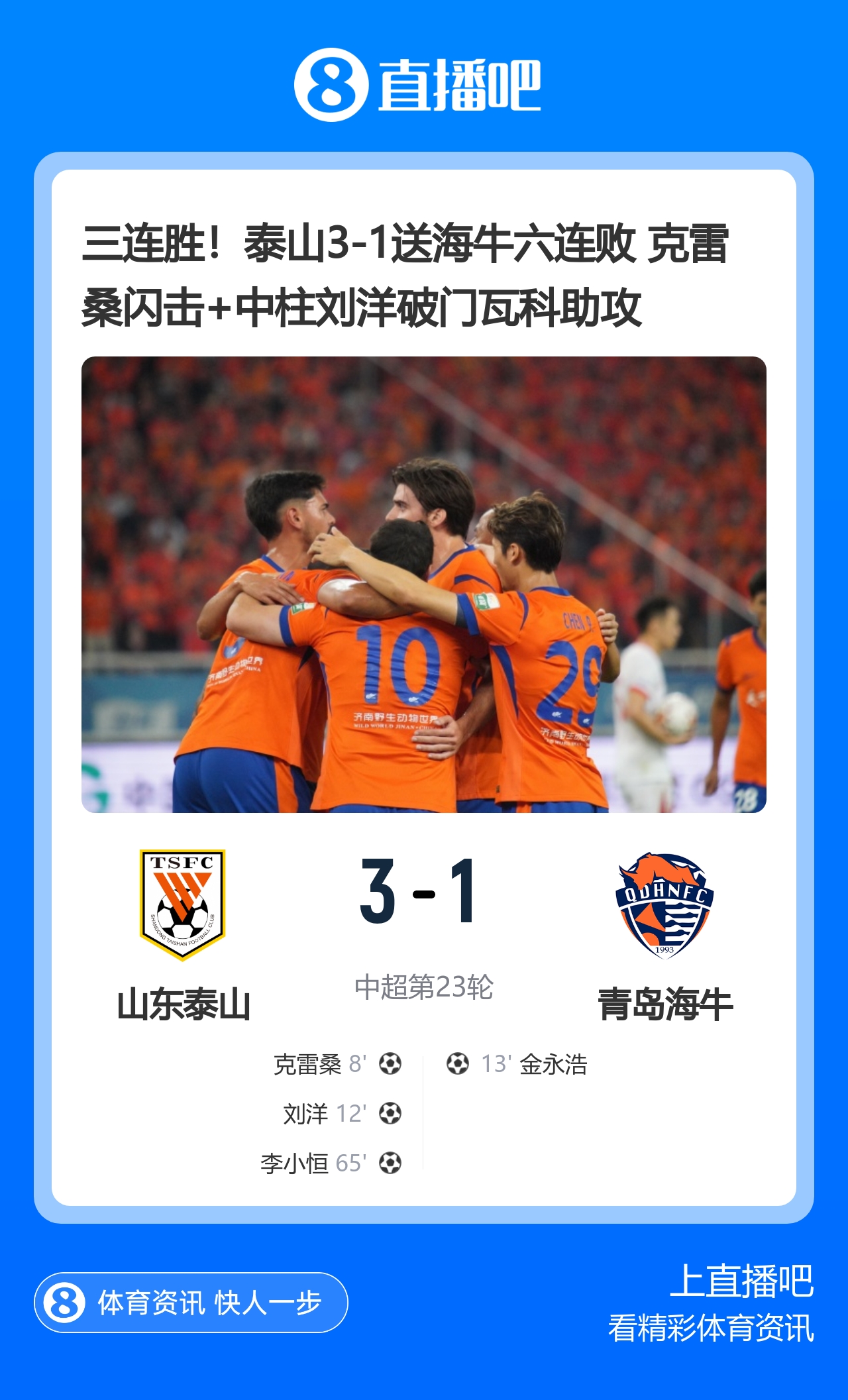 泰山3-1海牛三连胜升至第二 克雷桑刘洋连场破门