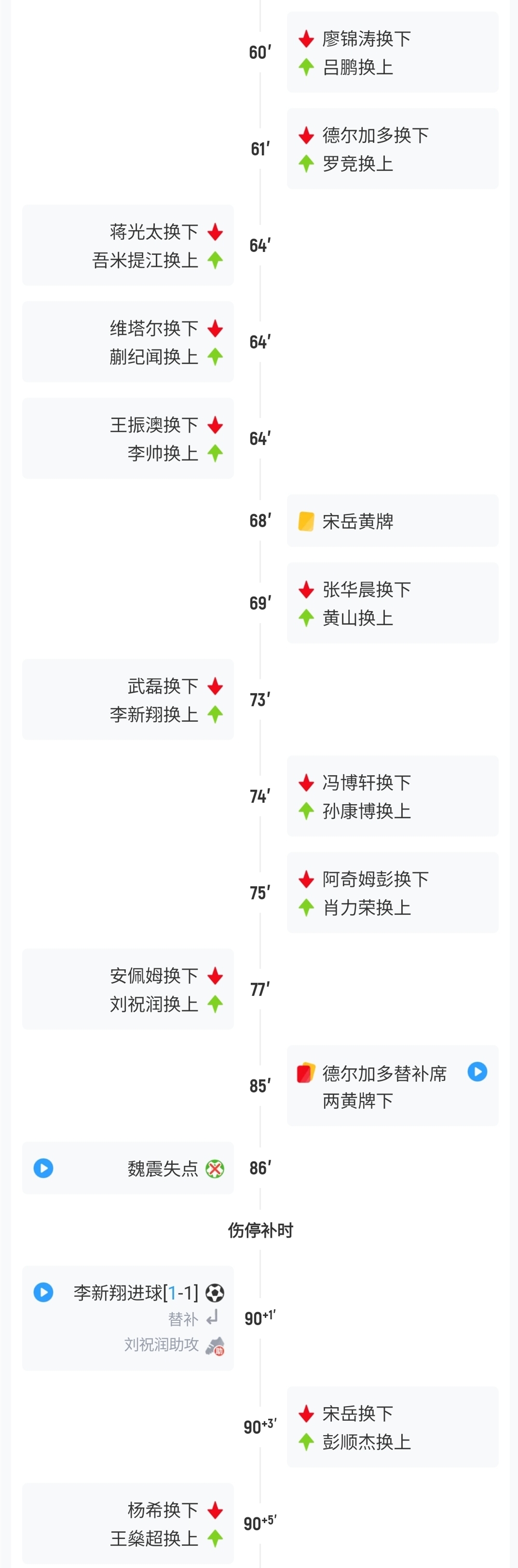 宋岳拉伤却触发脑震荡换人,英博补时用满六名额 宋岳拉伤却触发脑震荡换人,英博补时用满六名额