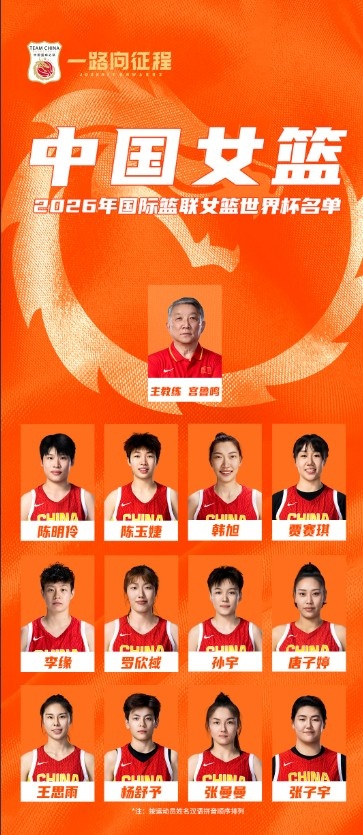 中国之声:因护照丢失李月汝无缘世界杯 中国女篮将如何应对? 中国之声:因护照丢失李月汝无缘世界杯 中国女篮将如何应对?