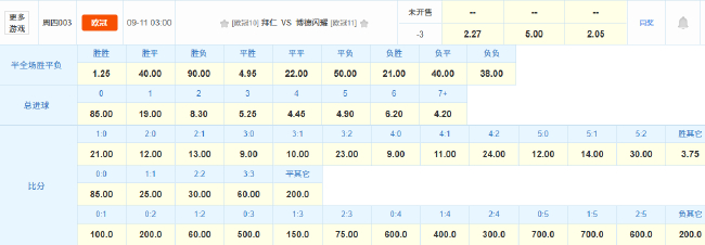 拜仁欧冠首战遭遇黑马 数据示5球大胜博德闪耀