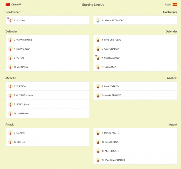 争头名!中国U20女足vs西班牙U20女足首发:欧阳玉环、卢家玉先发 争头名!中国U20女足vs西班牙U20女足首发:欧阳玉环、卢家玉先发