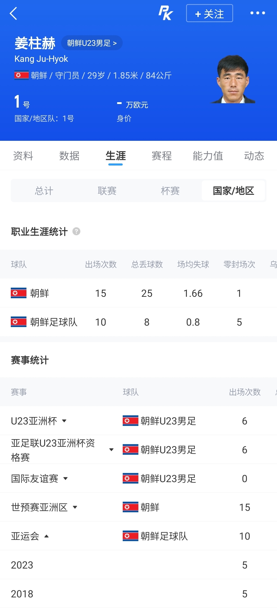 3届老臣！朝鲜U23本场3名超龄球员全部先发，其中2人出战3届亚运