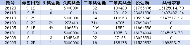 注意!近8次周六足彩大奖频出 这几场或造大冷