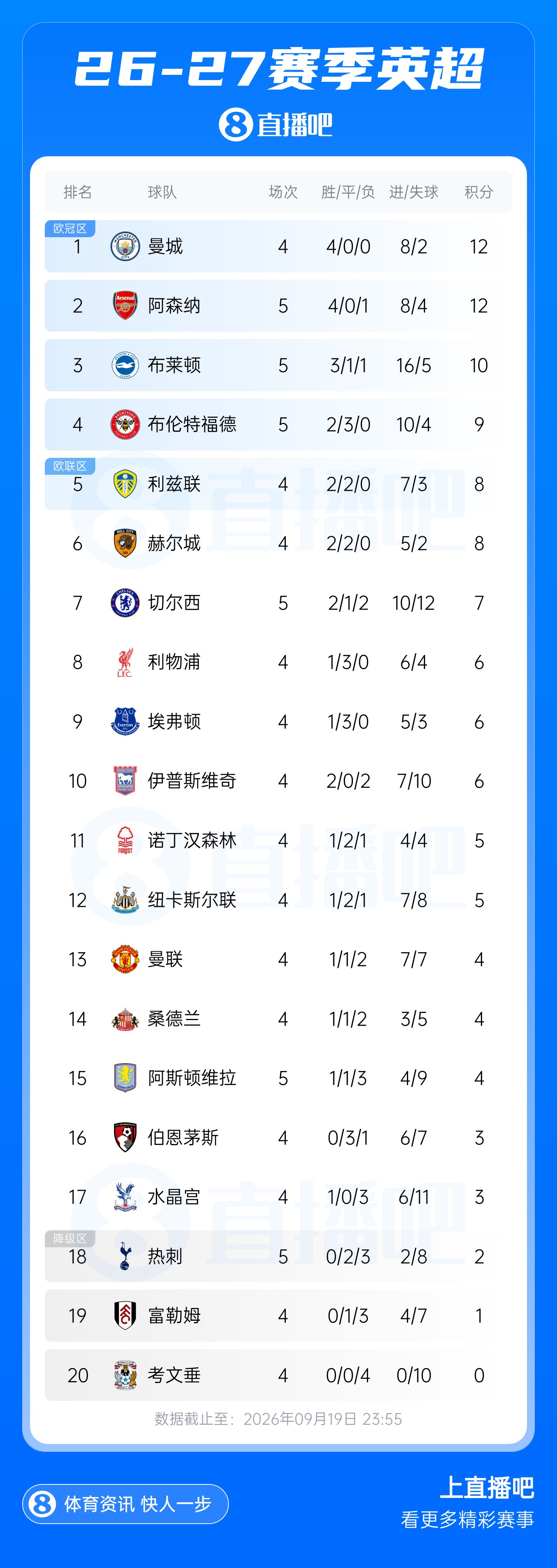 早报：伦敦的天空是青一块紫一块